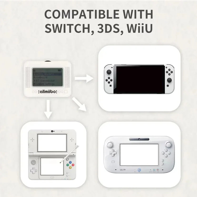 Allmiibo Universal Amiibo Emulator